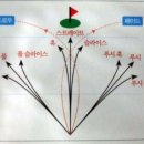 드로우샷, 페이드샷 이미지