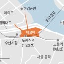 요지수산