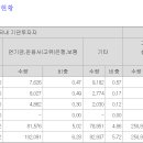 인스피언 의무확약 2.98%→34.09% 이미지