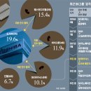 (주)대성축산기업