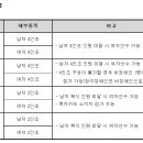 제6회 영월동강배장애인배드민턴대회 참가요강 이미지