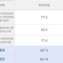 노베이스 중개사 시험 합격 후, 제주도에서 독학으로 노무사가 되고 싶습니다 이미지