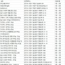 고양시공유오피스