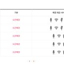 세븐스타코인(서울시립대점) 이미지