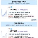 동화3차맨션아파트 이미지