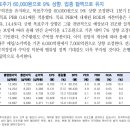 신한지주 : 탑픽에 어울리는 성과 이미지