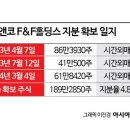 에프앤그룹