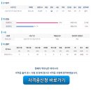 에이제이케이에듀원격학원 | 바리스타 1급 자격증 무료로+온라인으로 취득 가능한 케이에듀 이용 후기!