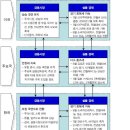 자동차 이미지