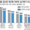 김현미 부동산대책 어정쩡하게 강남 아파트 값만 올려놨다, 시세도 모르는 국토교통부 실거래가시스템 , 서울 강남 재건축아파트 실거래가 비교 이미지