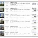 루비파크여관 | 안성아파트경매 안성시 석정동 신원아침도시 2019-44362 안성신원아침도시아파트 47평형 나혜홀초등학교...