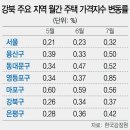 버블 서울경제