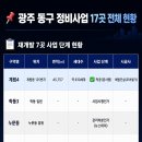 광주정비 티스토리