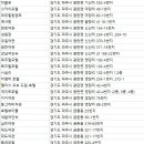 3번지여인숙 이미지