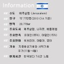 씨피여행사 네이버블로그