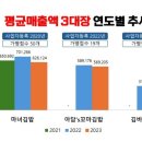 김밥대장 - 김제시 동서로 247 | 김밥대장