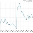 에이비프로 주식회사