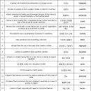 6월 16일 월요일 리셋 시험 (정상원, 유혜정, 변차윤) 이미지