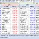 2019.11.27.(수) 외국인/기관 매매동향 이미지