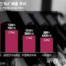 아영에프비씨신세계 이미지