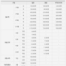 엘리시안 강촌 골프연습장 이미지