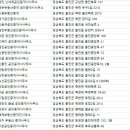 상지 부동산 중개사무소 이미지