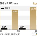 코닭치킨 이미지