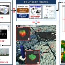 시스템통합기술연구원