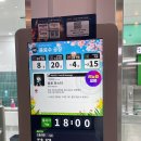 키자니아 오후권 음료수공장 친환경제철소 은행 국가대표훈련센터