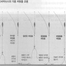 [붕어채비] 바닥낚시의 실전 찌맞춤요령 이미지