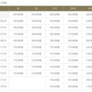 안성골프클럽 이미지