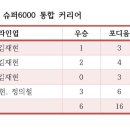 가야가스 이미지