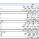 성소의료재단 이미지