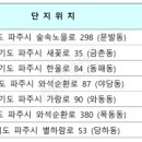 노을빛마을주공1단지 이미지