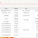 순천동물약국 이미지