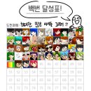 코와리 네이버블로그