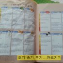"앙쥬육아백과 APP"착하고 똑똑한 앱을 만났어요~!!