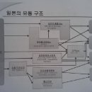 우리유통 이미지