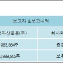 (주)신영푸드 전자신문