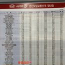 평내기아오토큐