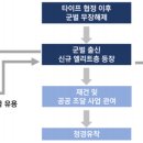 레바논 경제의 전후 30년: 재건의 기대와 파국, 그리고 일말의 희망 이미지