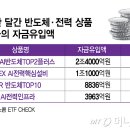 "반도체·전력, 다음은 여기"...투자 전문가들이 찍은 차기 주도 ETF 이미지