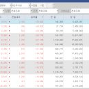 대동에스피