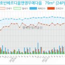 이마트24 서구심곡점 네이버블로그