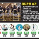 내동 삼성아파트 ∼ 현대2차아파트 이미지