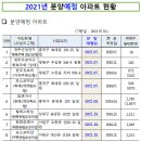 동아제일공인중개사사무소 이미지