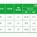 2026 서경대 논술 입결 분석( 총 8문항 중 몇 개 맞추어야 할까?) 이미지