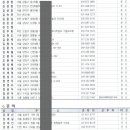 설천면 월곡 이미지