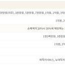 KB매직카 이미지