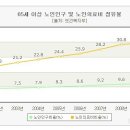 국민의료비용 (최종보고서: 그룹별) - H.E 이미지